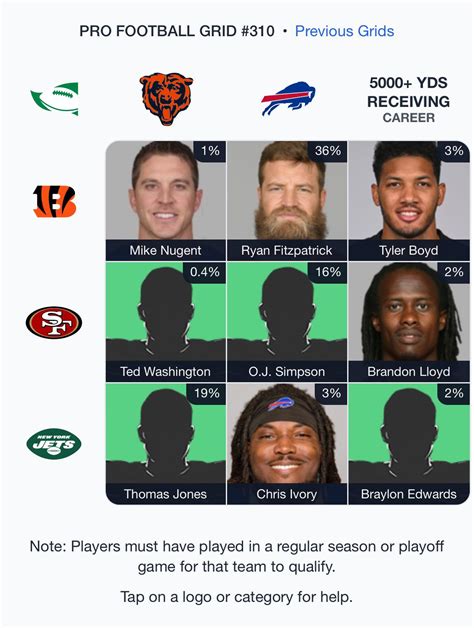 immaculategrid.com football|Immaculate Grid: Football.